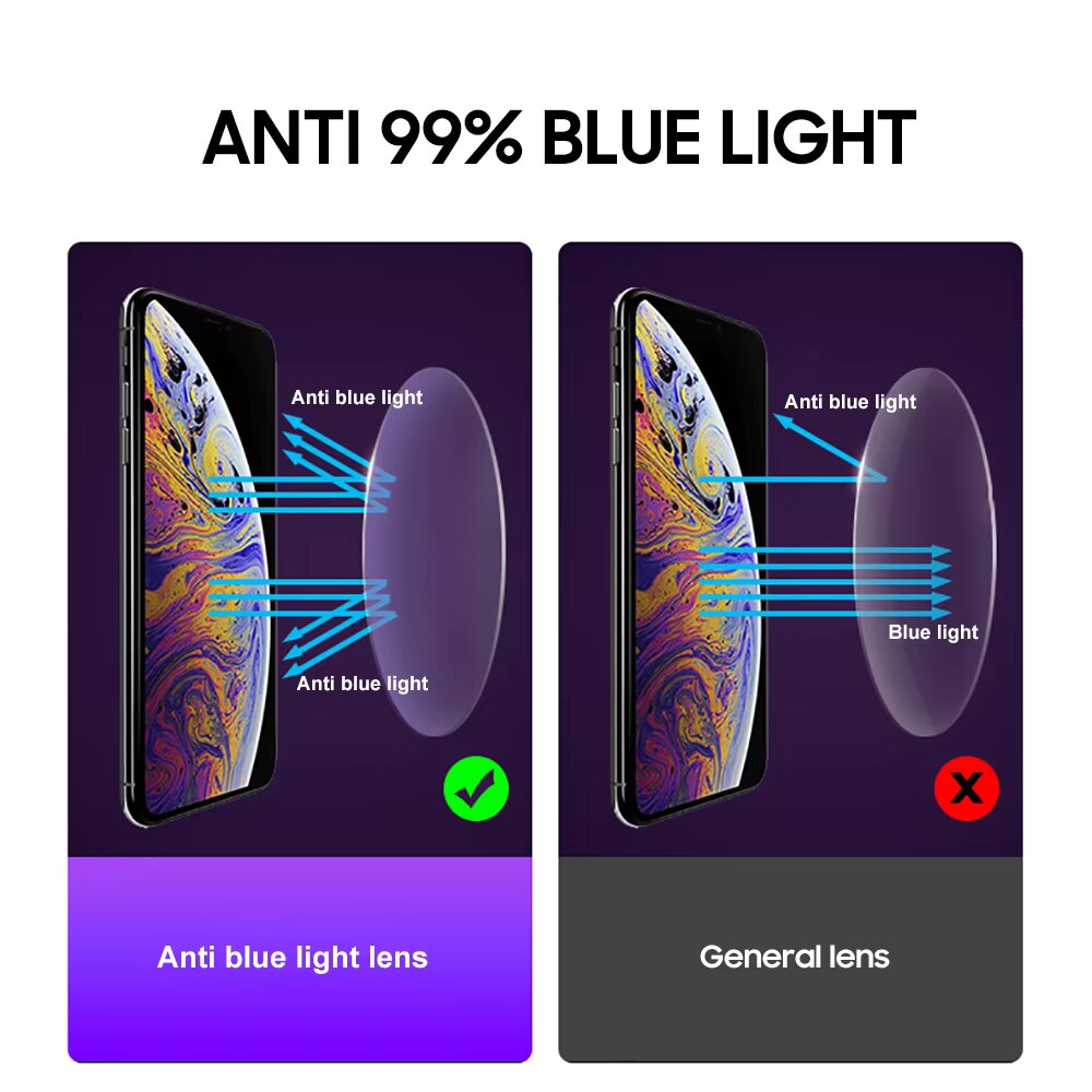 Blue Light Blocking Glasses – Eye Protection for Screens & Digital Devices